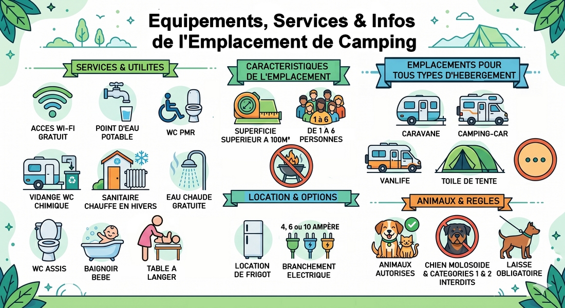 Aménagement d'une parcelle avec borne électrique et accès aux sanitaires