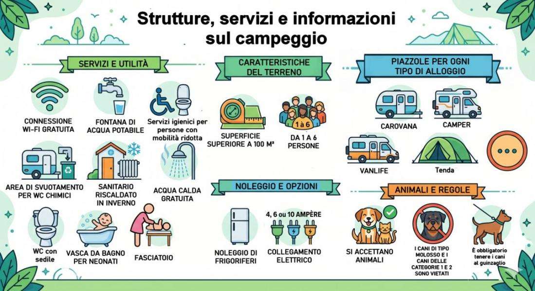 Servizi e attrezzature disponibili con l'affitto di una piazzola in campeggio in Ardèche